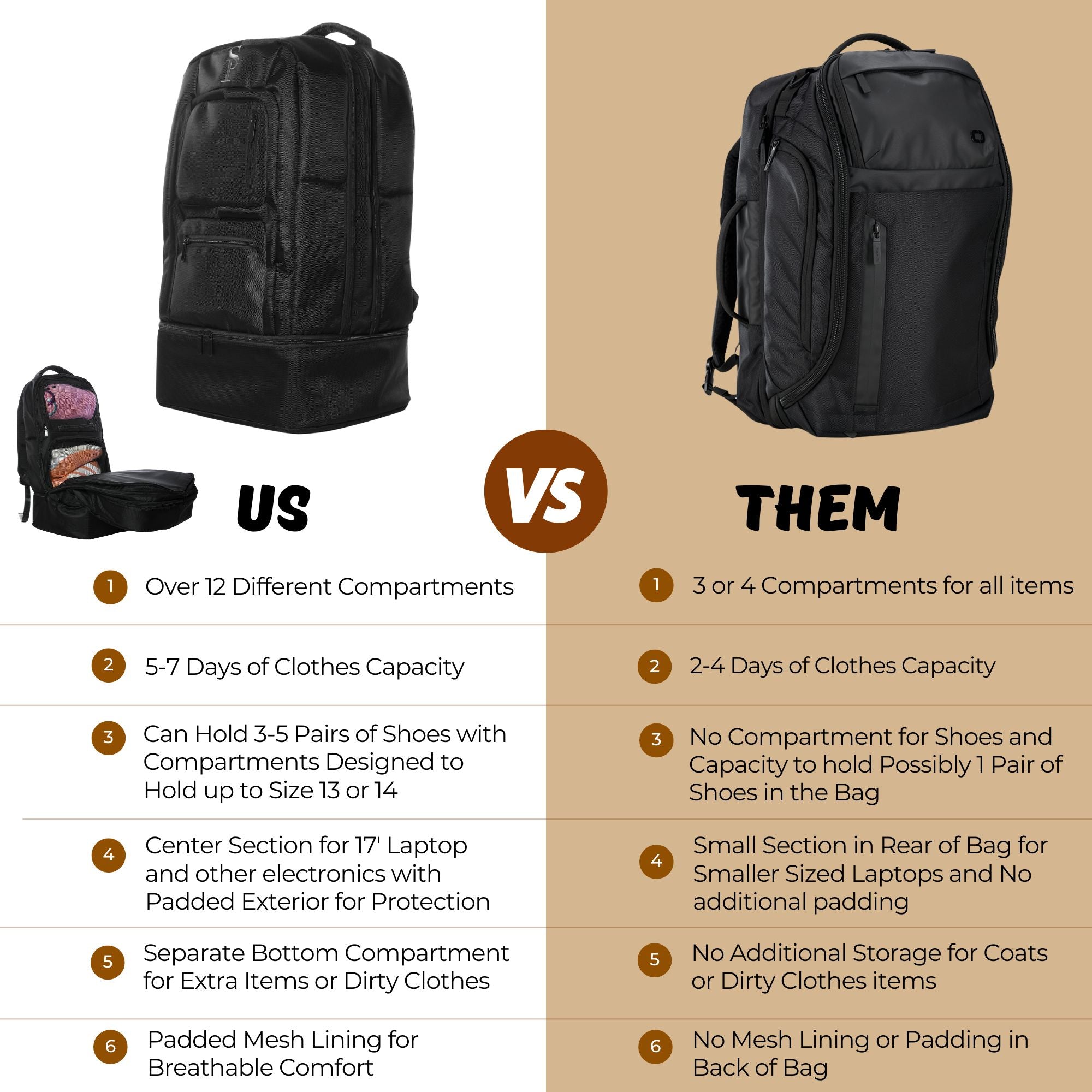 Polyester Travel Carry-on Patented Design (XL Version) *Holds Size 17 Shoe - Sole Premise